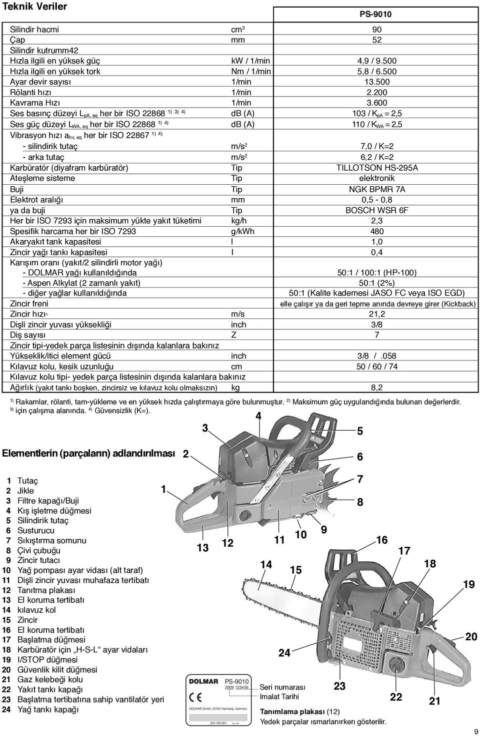 600 Ses basõnç düzeyi LpA, eq her bir ISO 22868 ) 3) 4) db (A) 03 / KpA = 2,5 Ses güç düzeyi LWA, eq her bir ISO 22868 ) 4) db (A) 0 / KWA = 2,5 ) 4) Vibrasyon hõzõ ahv, eq her bir ISO 22867 -