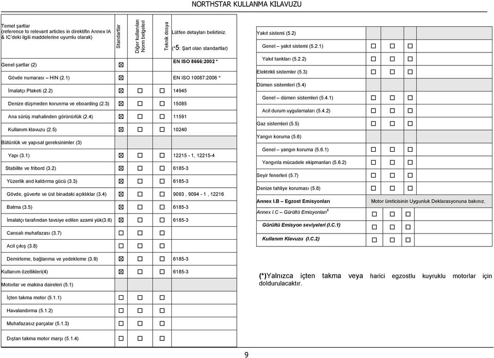 3) 15085 Ana sürüş mahalinden görünürlük (2.4) 11591 Kullanım klavuzu (2.5) 10240 Bütünlük ve yapısal gereksinimler (3) Yapı (3.1) 12215-1, 12215-4 Stabilite ve fribord (3.