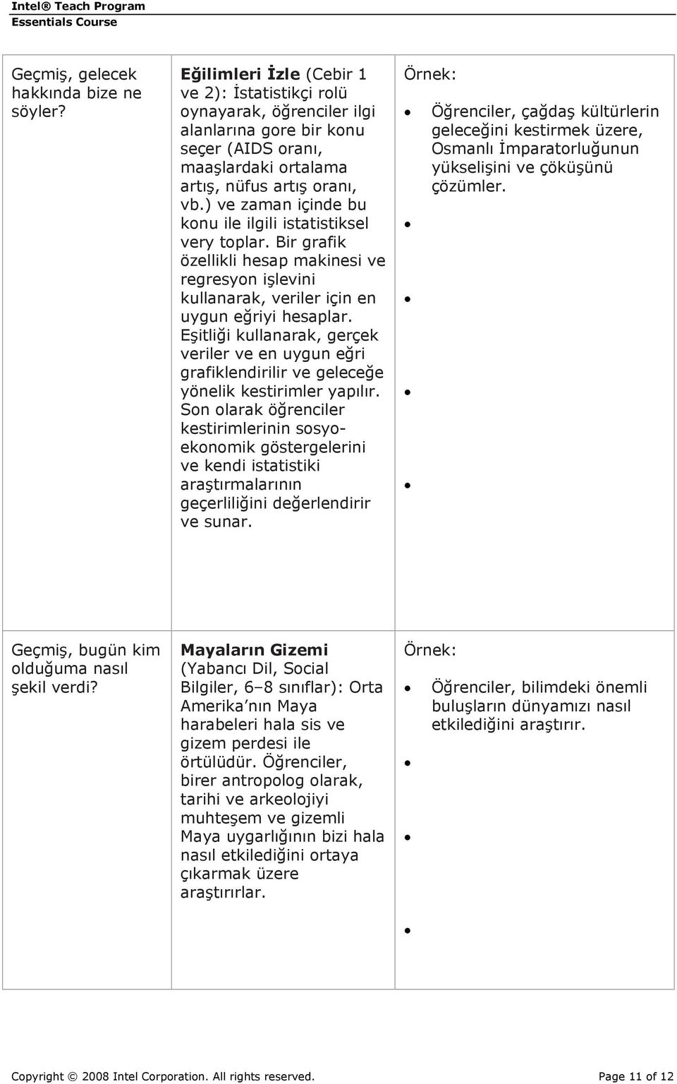 ) ve zaman içinde bu konu ile ilgili istatistiksel very toplar. Bir grafik özellikli hesap makinesi ve regresyon işlevini kullanarak, veriler için en uygun eğriyi hesaplar.