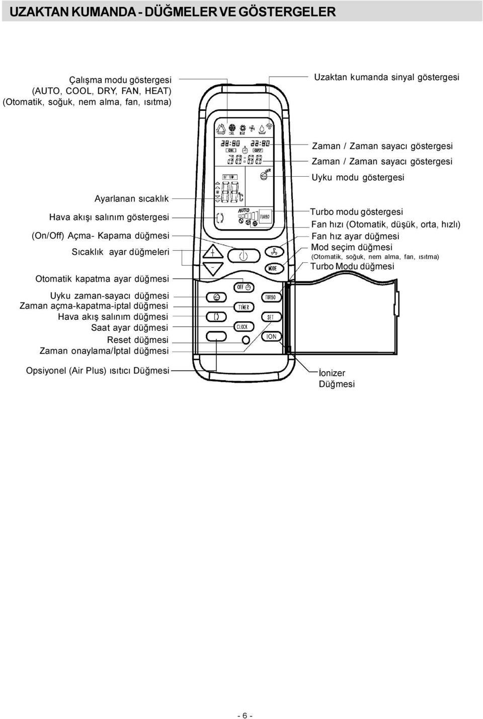 kapatma ayar düðmesi Uyku zaman-sayacý düðmesi Zaman açma-kapatma-iptal düðmesi Hava akýþ salýným düðmesi Saat ayar düðmesi Reset düðmesi Zaman onaylama/ýptal düðmesi Opsiyonel (Air Plus)