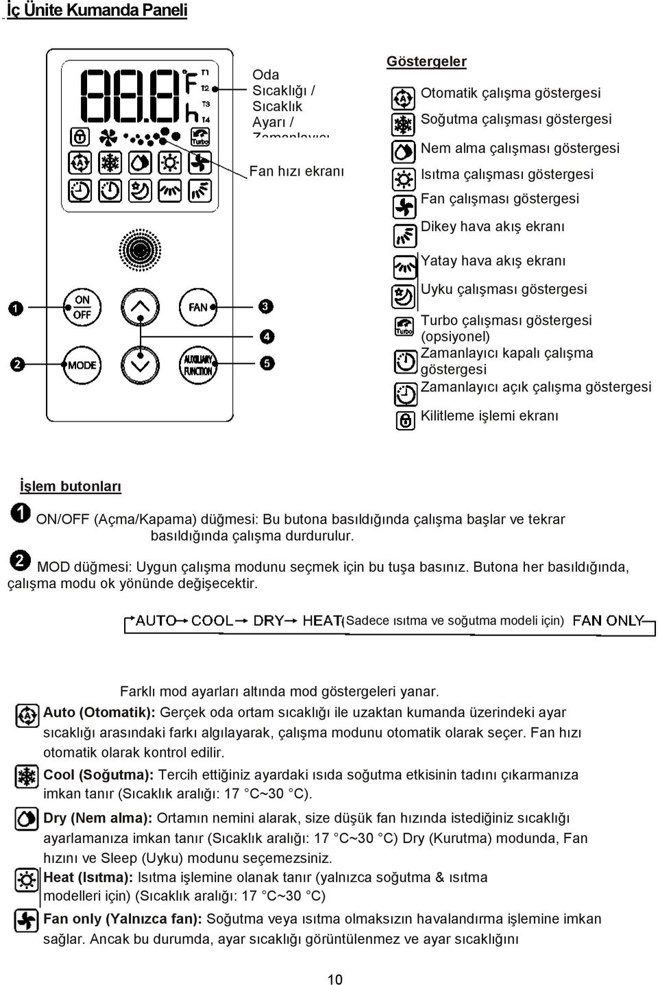 göstergesi Zamanlayıcı açık çalışma göstergesi Kilitleme işlemi ekranı İşlem butonları ON/OFF (Açma/Kapama) düğmesi: Bu butona basıldığında çalışma başlar ve tekrar basıldığında çalışma durdurulur.