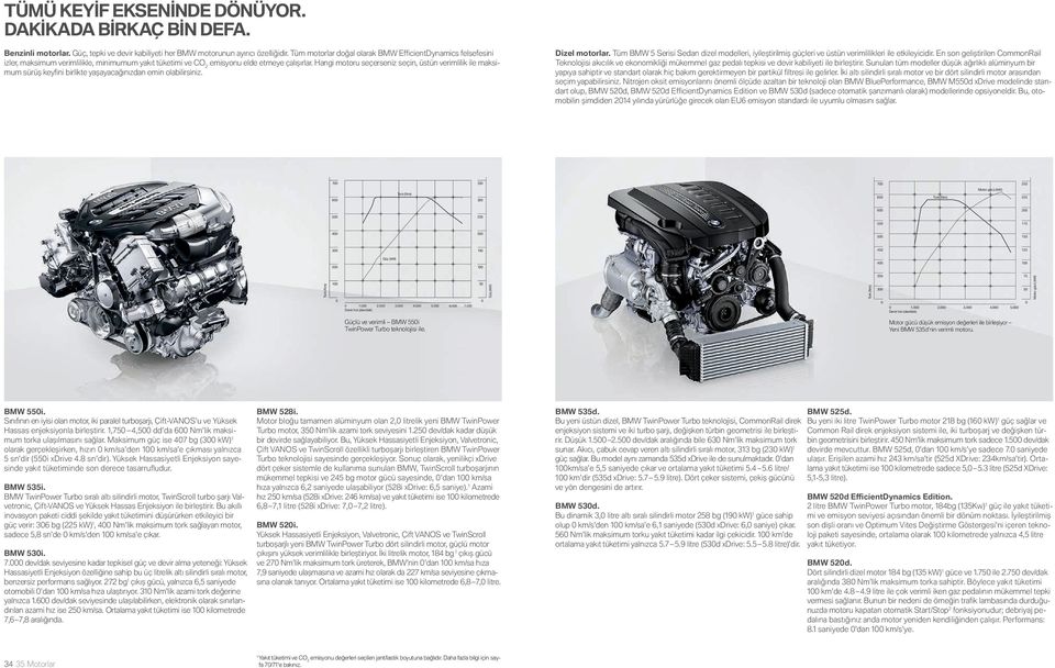 Hangi motoru seçerseniz seçin, üstün verimlilik ile maksimum sürüş keyfini birlikte yaşayacağınızdan emin olabilirsiniz. Dizel motorlar.
