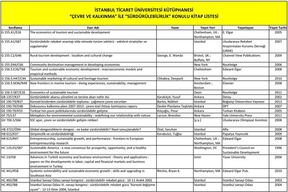 A1/S87 Sürdürülebilir rekabet avantajı elde etmede turizm sektörü : sektörel stratejiler ve 2007 uygulamalar (URAK) G 155.C2/G46 Rural tourism development : localism and cultural change George, E.