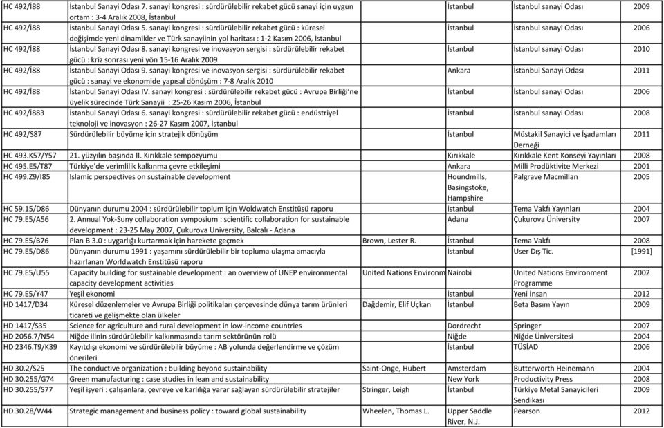 sanayi kongresi ve inovasyon sergisi : sürdürülebilir rekabet sanayi Odası 2010 gücü : kriz sonrası yeni yön 15-16 Aralık 2009 HC 492/İ88 Sanayi Odası 9.