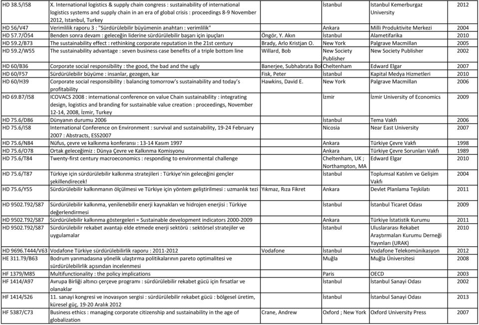 Istanbul Kemerburgaz University HD 56/V47 Verimlilik raporu 3 : "Sürdürülebilir büyümenin anahtarı : verimlilik" Ankara Milli Produktivite Merkezi 2004 HD 57.