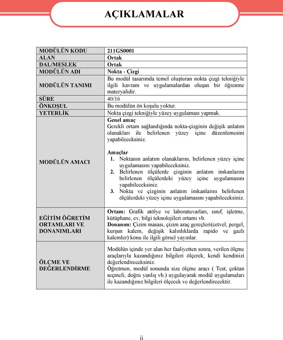 Genel amaç Gerekli ortam sağlandığında nokta-çizginin değişik anlatım olanakları ile belirlenen yüzey içine düzenlemesini yapabileceksiniz.