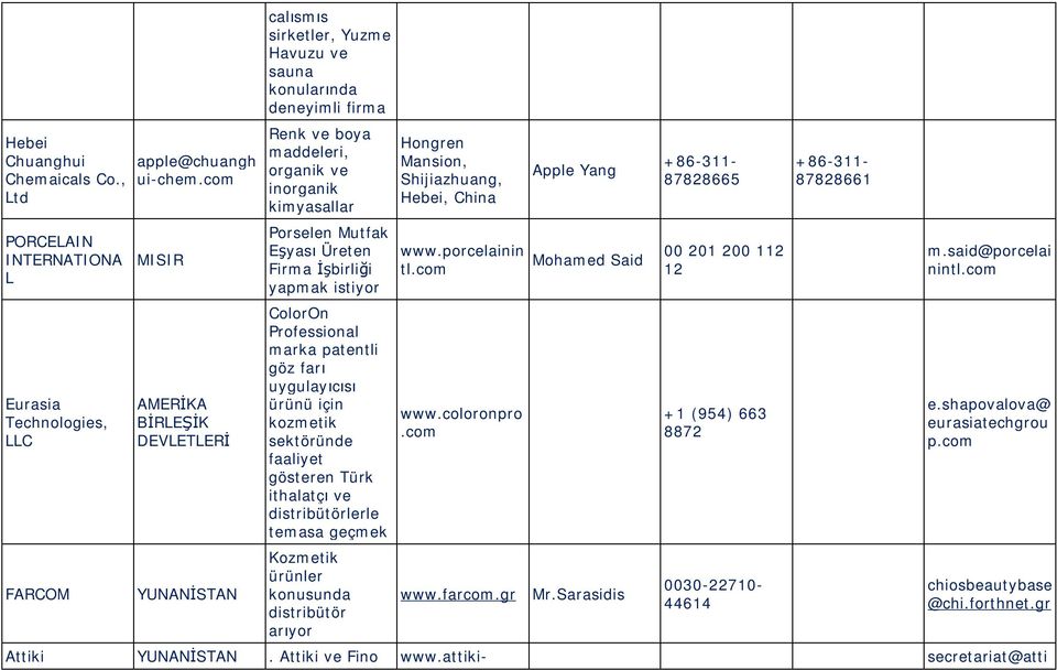 Firma İşbirliği yapmak istiyor ColorOn Professional marka patentli göz farı uygulayıcısı ürünü için kozmetik sektöründe faaliyet gösteren Türk ithalatçı ve distribütörlerle temasa geçmek Kozmetik