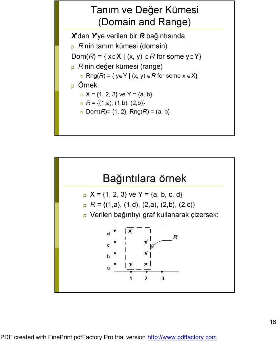 Örnek: X = {, 2, 3} ve Y = {a, b} R = {(,a), (,b), (2,b)} Dom(R)= {, 2}, Rng(R) = (a, b} Bağıntılara örnek p X