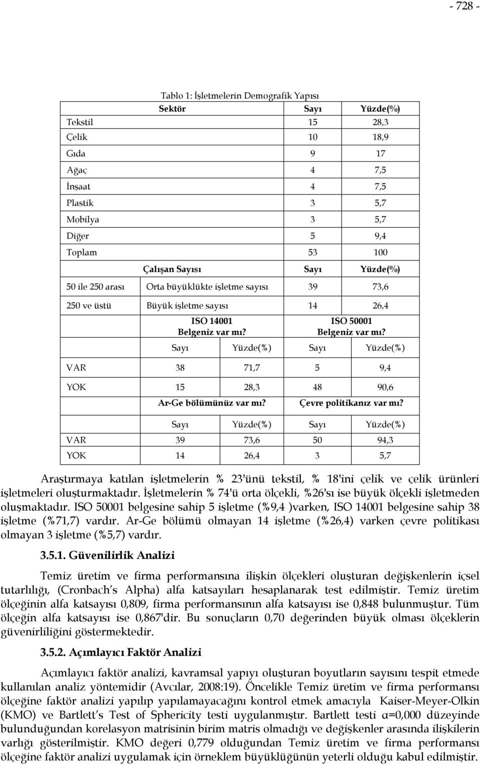 Sayı Yüzde(%) Sayı Yüzde(%) VAR 38 71,7 5 9,4 YOK 15 28,3 48 90,6 Ar-Ge bölümünüz var mı? Çevre politikanız var mı?