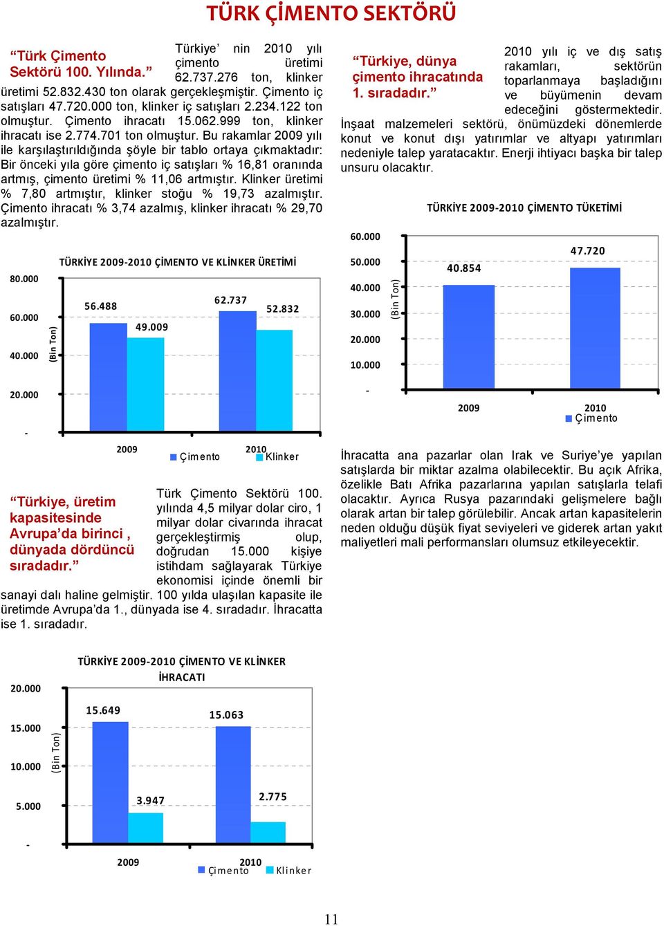 Bu rakamlar 2009 yılı ile karşılaştırıldığında şöyle bir tablo ortaya çıkmaktadır: Bir önceki yıla göre çimento iç satışları % 16,81 oranında artmış, çimento üretimi % 11,06 artmıştır.