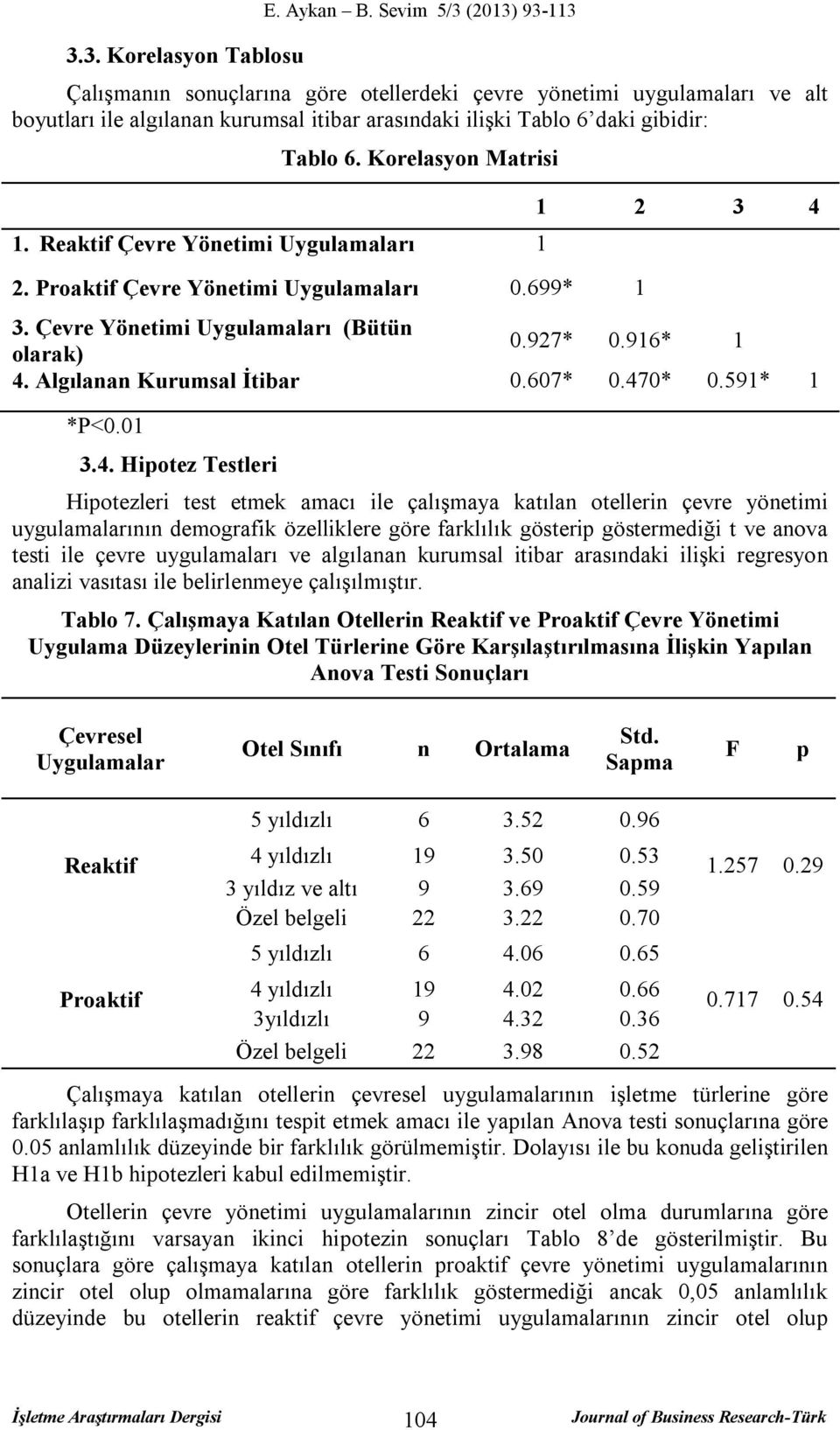 Korelasyon Matrisi 1. Reaktif Çevre Yönetimi Uygulamaları 1 2. Proaktif Çevre Yönetimi Uygulamaları 0.699* 1 1 2 3 4 3. Çevre Yönetimi Uygulamaları (Bütün olarak) 0.927* 0.916* 1 4.