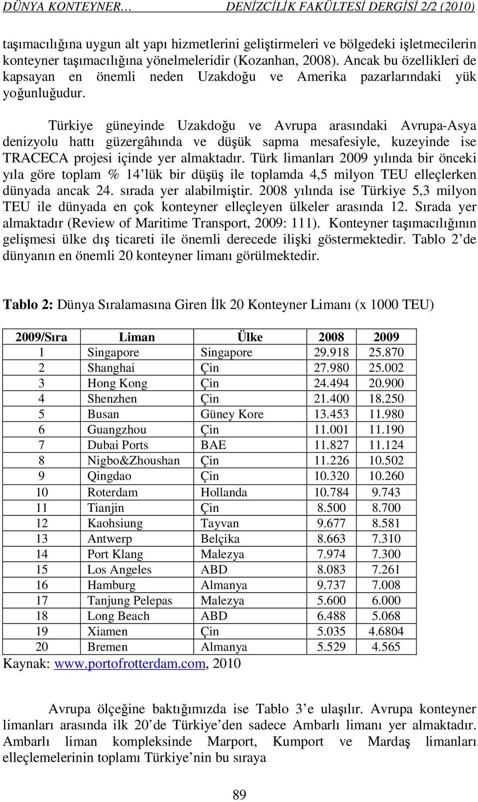 Türkiye güneyinde Uzakdoğu ve Avrupa arasındaki Avrupa-Asya denizyolu hattı güzergâhında ve düşük sapma mesafesiyle, kuzeyinde ise TRACECA projesi içinde yer almaktadır.