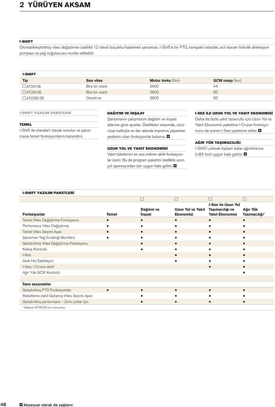 I-SHIFT Tip Son vites Motor torku (Nm) GCW onayı (ton) AT2412E Bire bir oranı 2400 44 AT2612E Bire bir oranı 2600 60 ATO2612E Overdrive 2600 60 I-SHIFT YAZILIM PAKETLERİ TEMEL I Shift ie standart