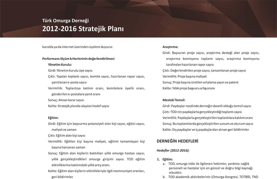 Verimlilik: Toplantıya katılım oranı, komitelere üyelik oranı, gönderilen e-postalara yanıt oranı Sonuç: Alınan karar sayısı Kalite: Stratejik planda ulaşılan hedef sayısı Eğitim: Girdi: Eğitim için