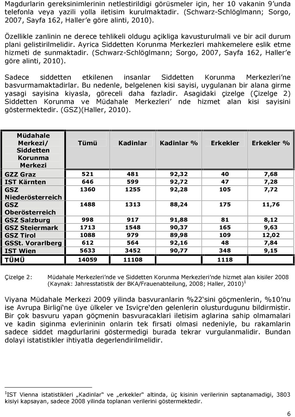 Ayrica Siddetten Korunma Merkezleri mahkemelere eslik etme hizmeti de sunmaktadir. (Schwarz-Schlöglmann; Sorgo, 2007, Sayfa 162, Haller e göre alinti, 2010).