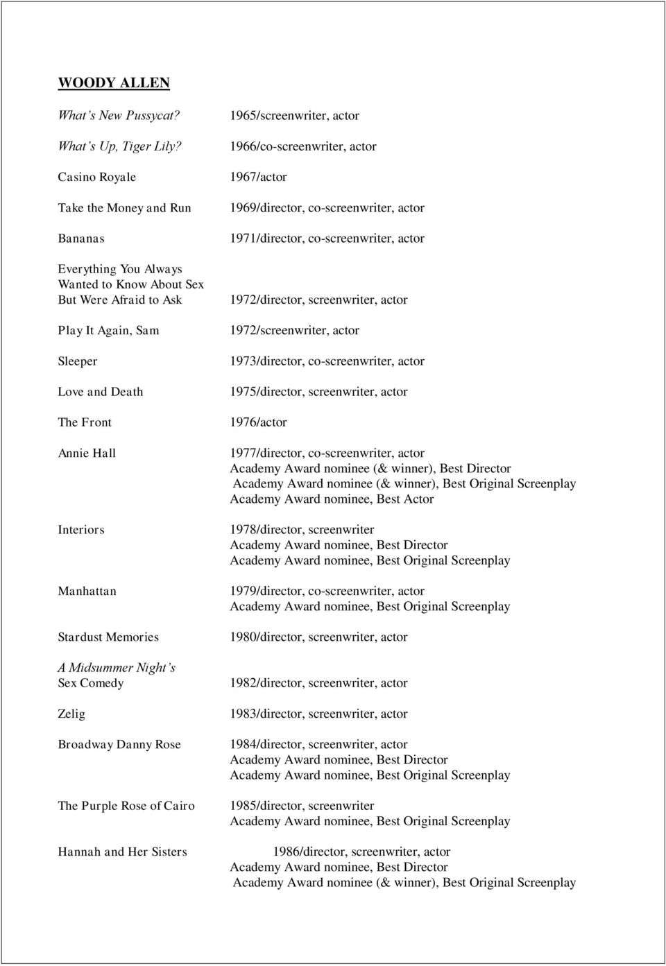 Stardust Memories A Midsummer Night s Sex Comedy Zelig Broadway Danny Rose The Purple Rose of Cairo Hannah and Her Sisters 1965/screenwriter, actor 1966/co-screenwriter, actor 1967/actor