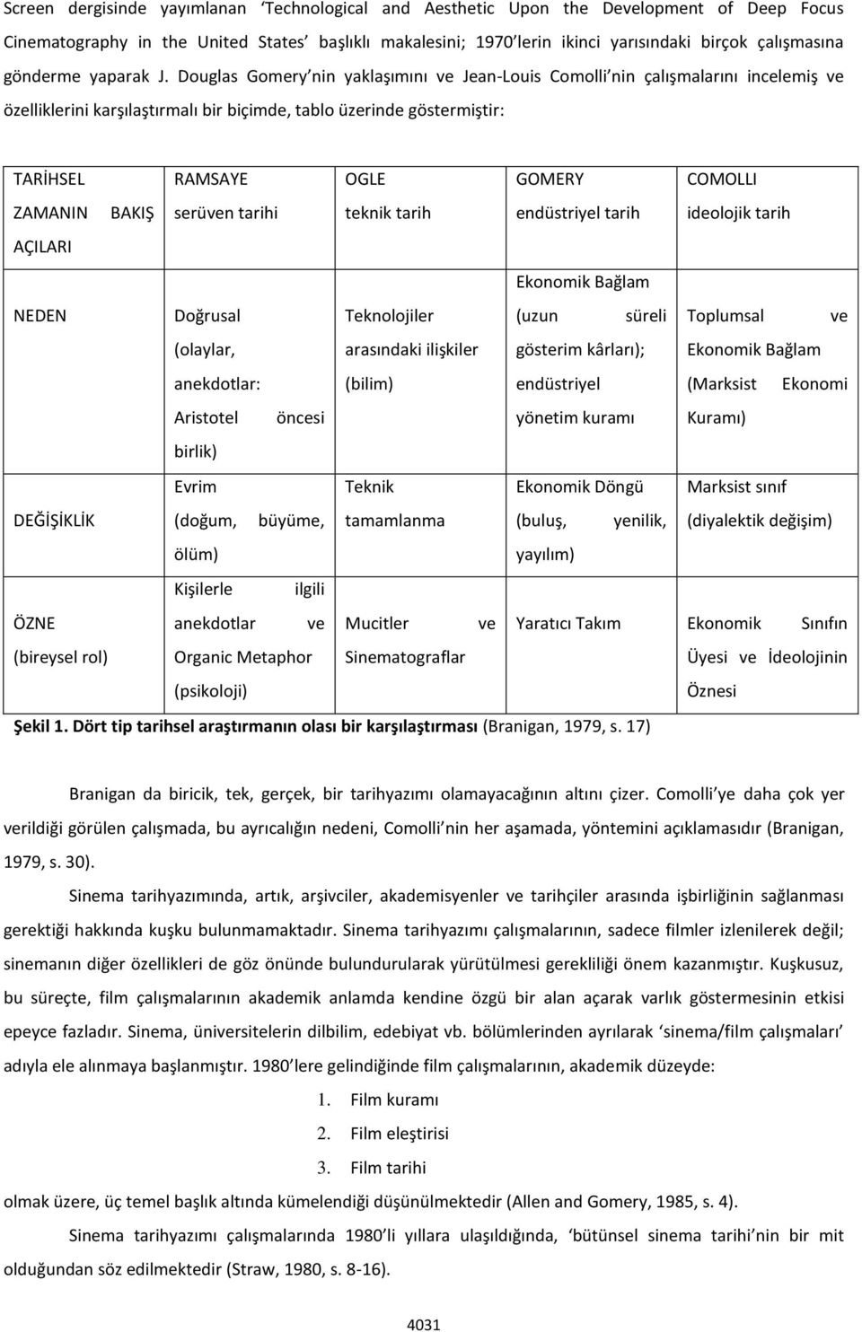 Douglas Gomery nin yaklaşımını ve Jean-Louis Comolli nin çalışmalarını incelemiş ve özelliklerini karşılaştırmalı bir biçimde, tablo üzerinde göstermiştir: TARİHSEL ZAMANIN BAKIŞ AÇILARI NEDEN