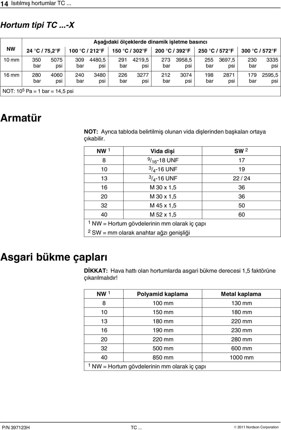 ortaya çıkabilir.