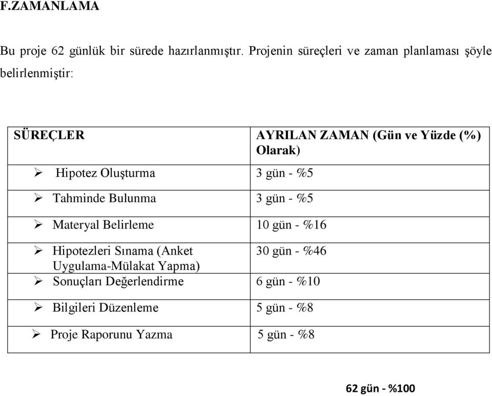 Olarak) Hipotez Oluşturma 3 gün - %5 Tahminde Bulunma 3 gün - %5 Materyal Belirleme 10 gün - %16