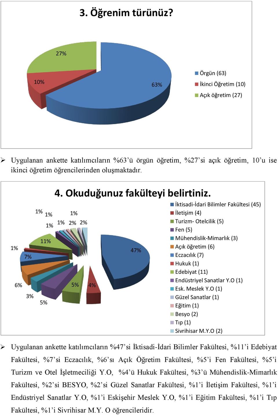 1% 6% 7% 3% 11% 5% 4. Okuduğunuz fakülteyi belirtiniz.