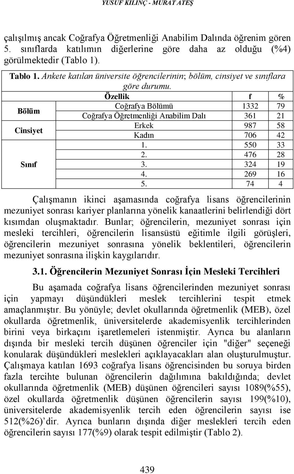 Özellik f % Bölüm Coğrafya Bölümü 1332 79 Coğrafya Öğretmenliği Anabilim Dalı 361 21 Cinsiyet Erkek 987 58 Kadın 706 42 1. 550 33 2. 476 28 Sınıf 3. 324 19 4. 269 16 5.