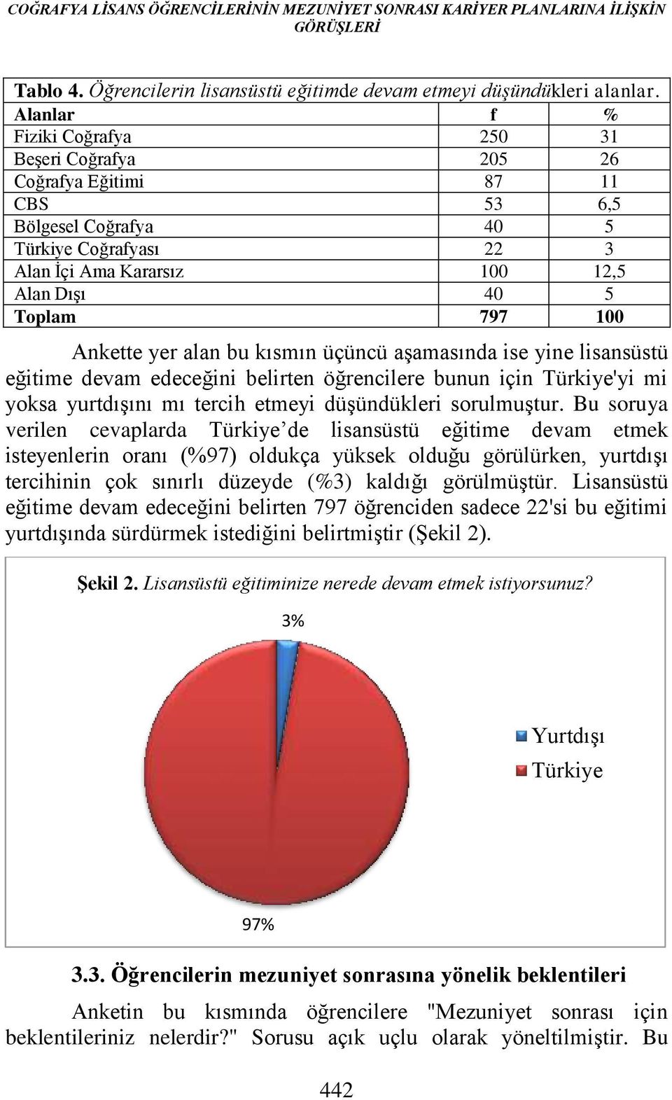 Ankette yer alan bu kısmın üçüncü aşamasında ise yine lisansüstü eğitime devam edeceğini belirten öğrencilere bunun için Türkiye'yi mi yoksa yurtdışını mı tercih etmeyi düşündükleri sorulmuştur.