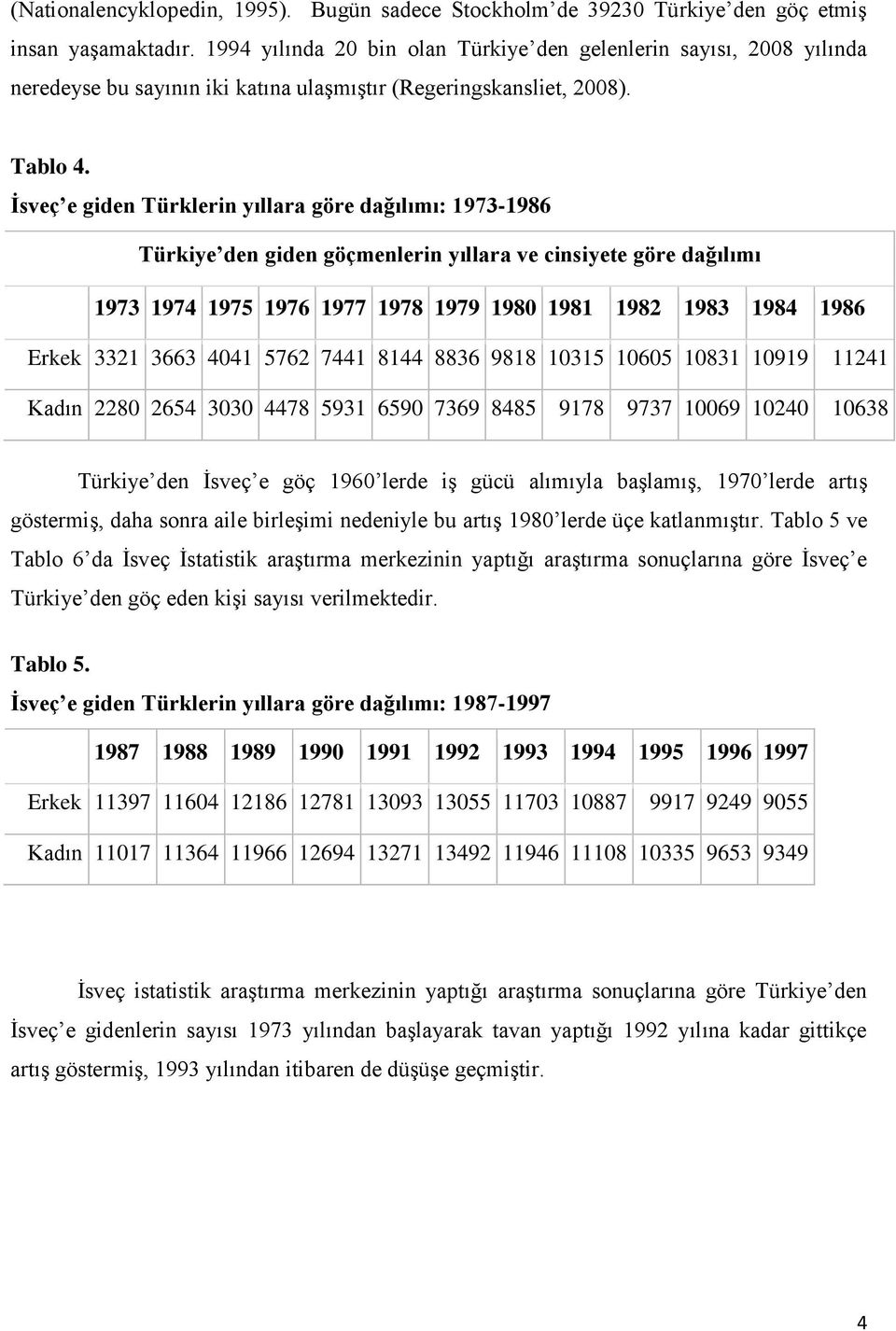 İsveç e giden Türklerin yıllara göre dağılımı: 1973-1986 Türkiye den giden göçmenlerin yıllara ve cinsiyete göre dağılımı 1973 1974 1975 1976 1977 1978 1979 1980 1981 1982 1983 1984 1986 Erkek 3321