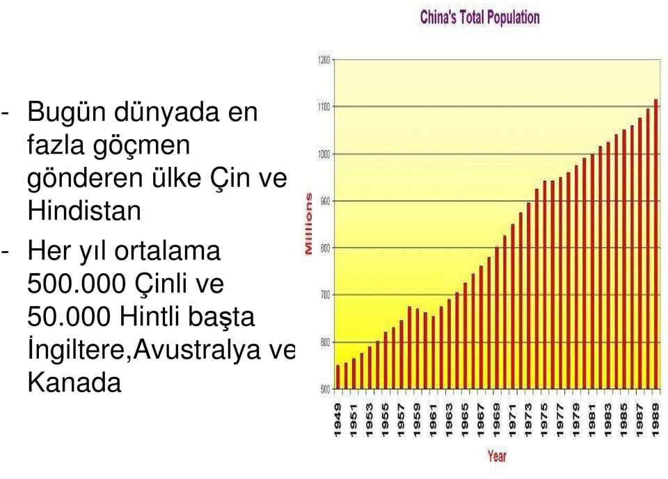 yıl ortalama 500.000 Çinli ve 50.