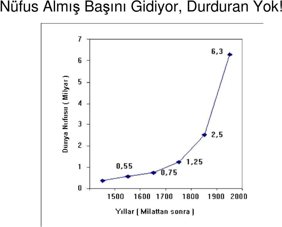 Başını