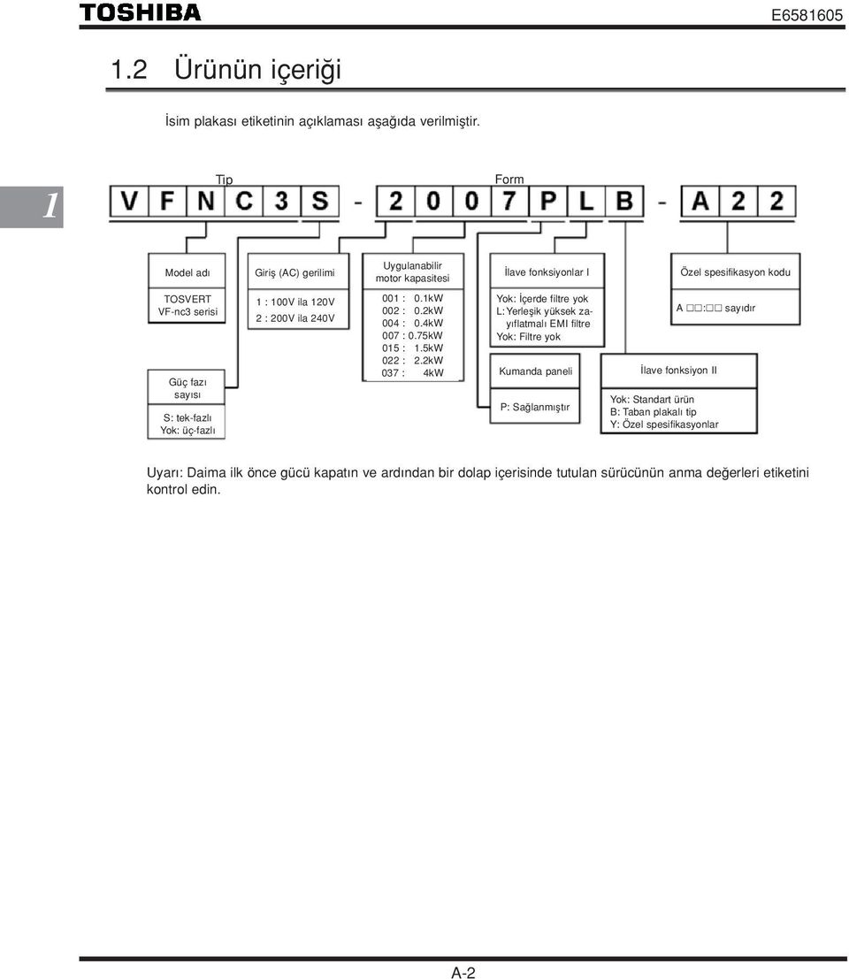 üç-fazl 1 : 100V ila 120V 2 : 200V ila 240V 001 : 0.1kW 002 : 0.2kW 004 : 0.4kW 007 : 0.75kW 015 : 1.5kW 022 : 2.