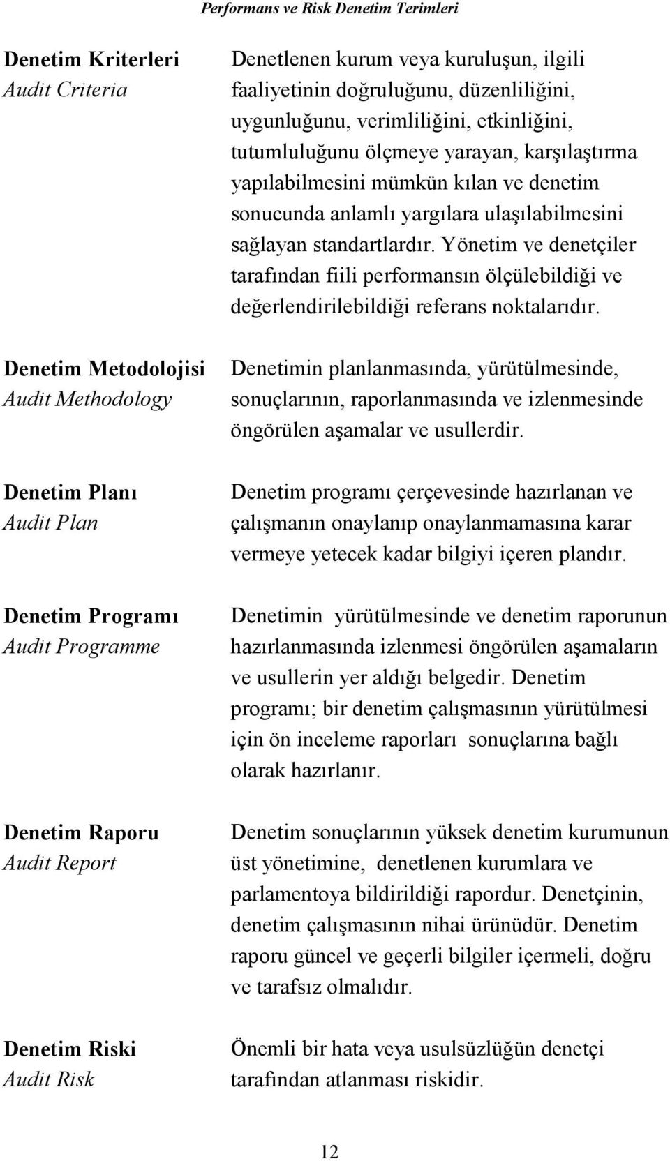 sonucunda anlamlı yargılara ulaşılabilmesini sağlayan standartlardır. Yönetim ve denetçiler tarafından fiili performansın ölçülebildiği ve değerlendirilebildiği referans noktalarıdır.