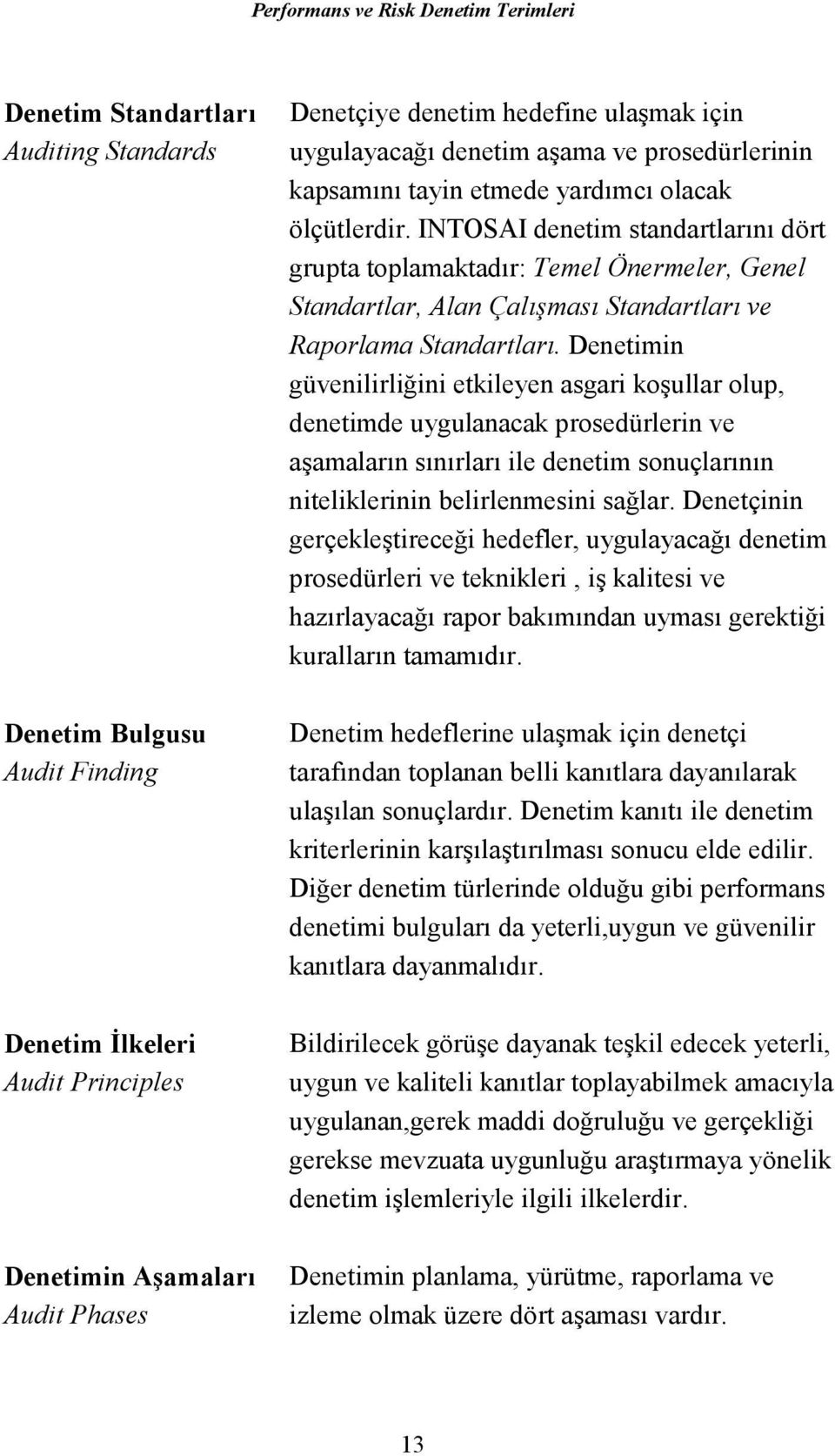 INTOSAI denetim standartlarını dört grupta toplamaktadır: Temel Önermeler, Genel Standartlar, Alan Çalışması Standartları ve Raporlama Standartları.