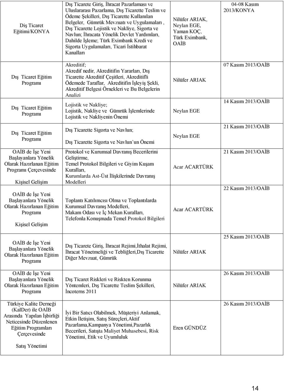 Nilüfer ARIAK, Neylan EGE, Yaman KOÇ, Türk Eximbank, OAİB 04-08 Kasım 2013/KONYA Dış Ticaret Eğitim Dış Ticaret Eğitim Akreditif; Akredif nedir, Akreditifin Yararları, Dış Ticarette Akreditif