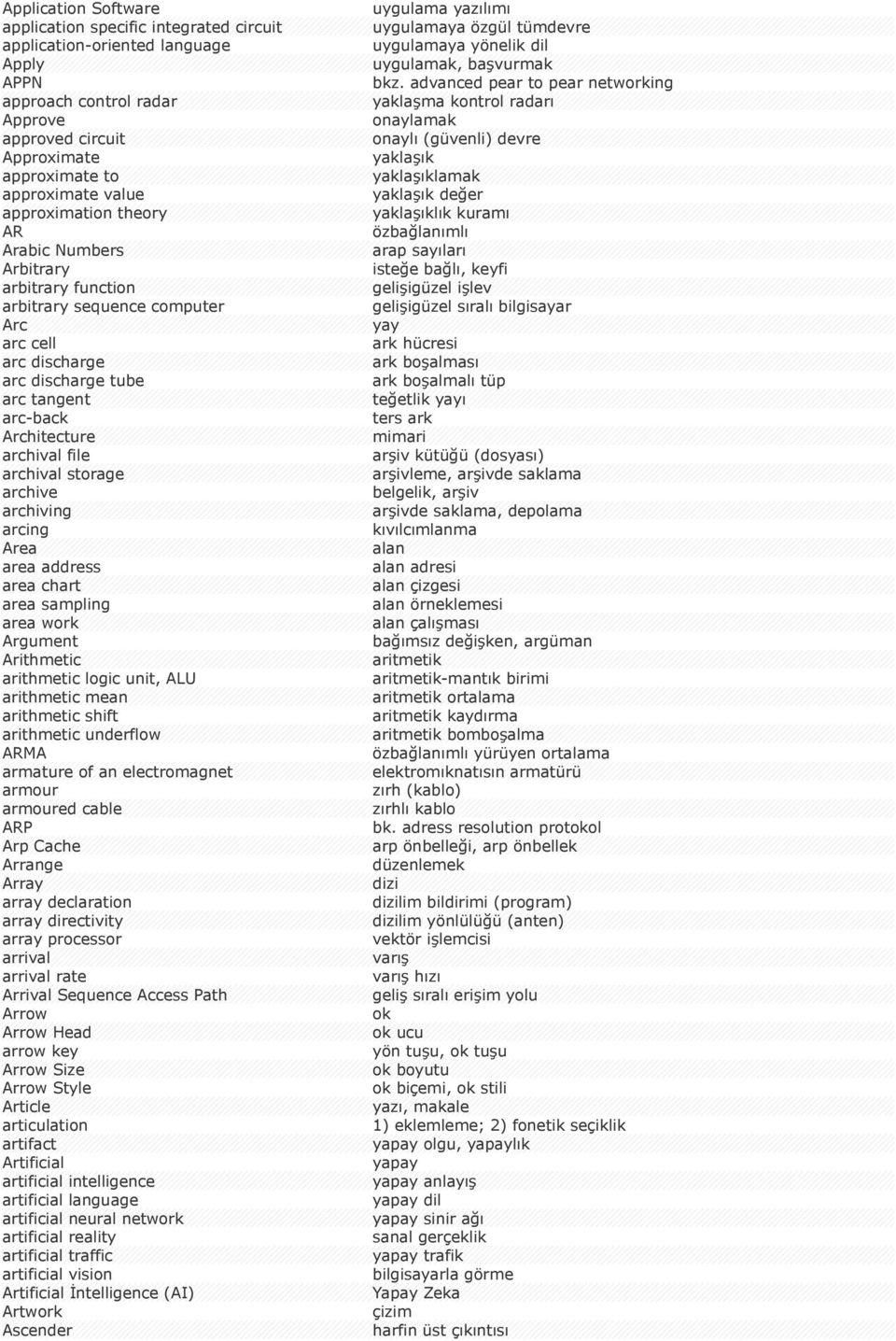 storage archive archiving arcing Area area address area chart area sampling area work Argument Arithmetic arithmetic logic unit, ALU arithmetic mean arithmetic shift arithmetic underflow ARMA