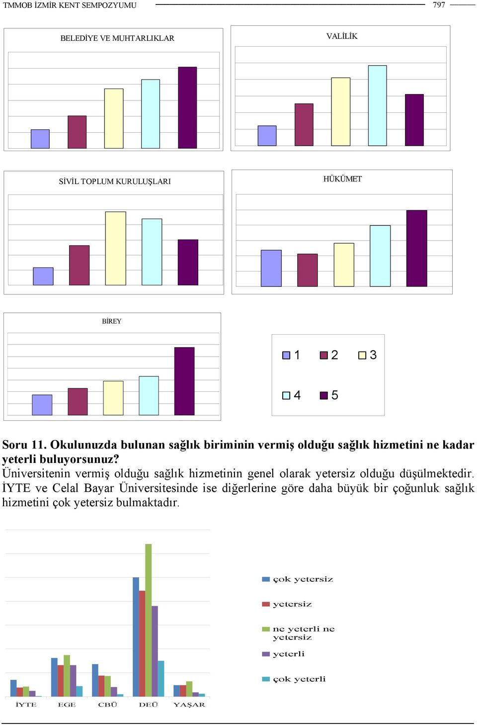 Üniversitenin vermiş olduğu sağlık hizmetinin genel olarak yetersiz olduğu düşülmektedir.