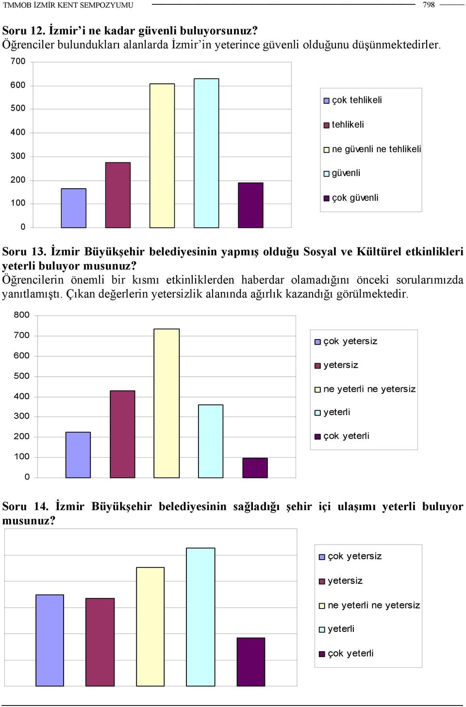 İzmir Büyükşehir belediyesinin yapmış olduğu Sosyal ve Kültürel etkinlikleri yeterli buluyor musunuz?