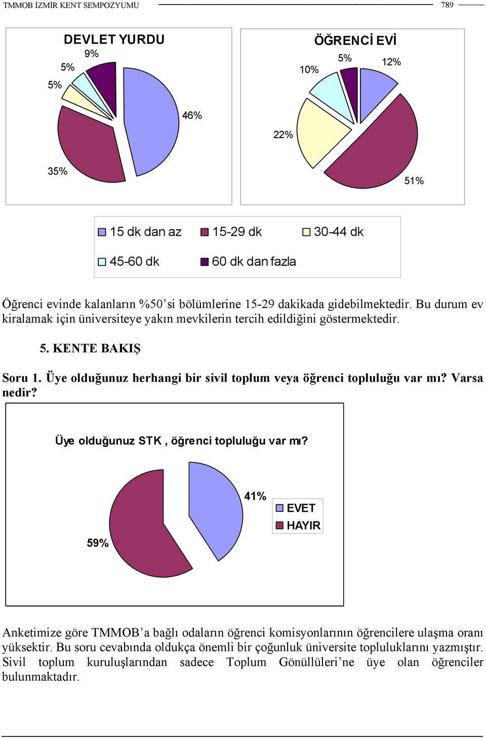 Üye olduğunuz herhangi bir sivil toplum veya öğrenci topluluğu var mı? Varsa nedir? Üye olduğunuz STK, öğrenci topluluğu var mı?