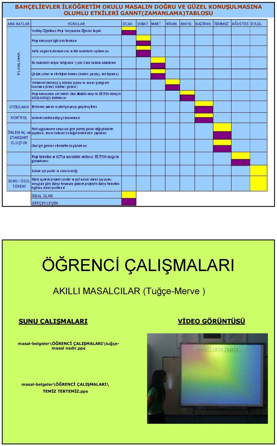 (Tuğçe-Merve ) SUNU ÇALIŞMALARI VİDEO GÖRÜNTÜSÜ