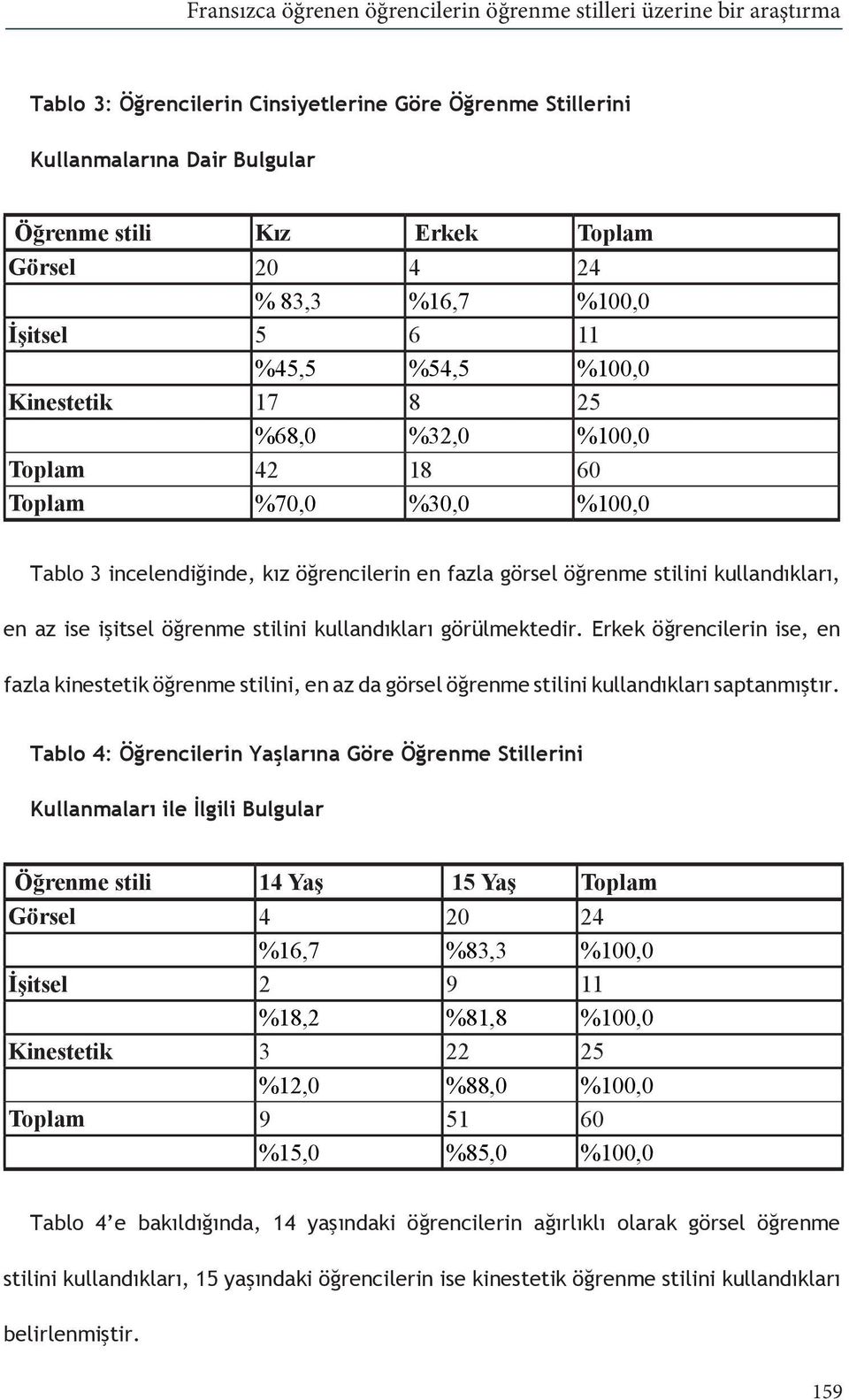 öğrenme stilini kullandıkları, en az ise işitsel öğrenme stilini kullandıkları görülmektedir.