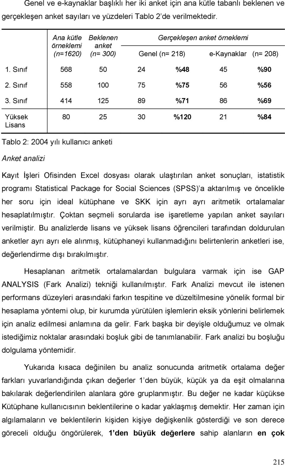 Sınıf 414 125 89 %71 86 %69 Yüksek Lisans 80 25 30 %120 21 %84 Tablo 2: 2004 yılı kullanıcı anketi Anket analizi Kayıt İşleri Ofisinden Excel dosyası olarak ulaştırılan anket sonuçları, istatistik