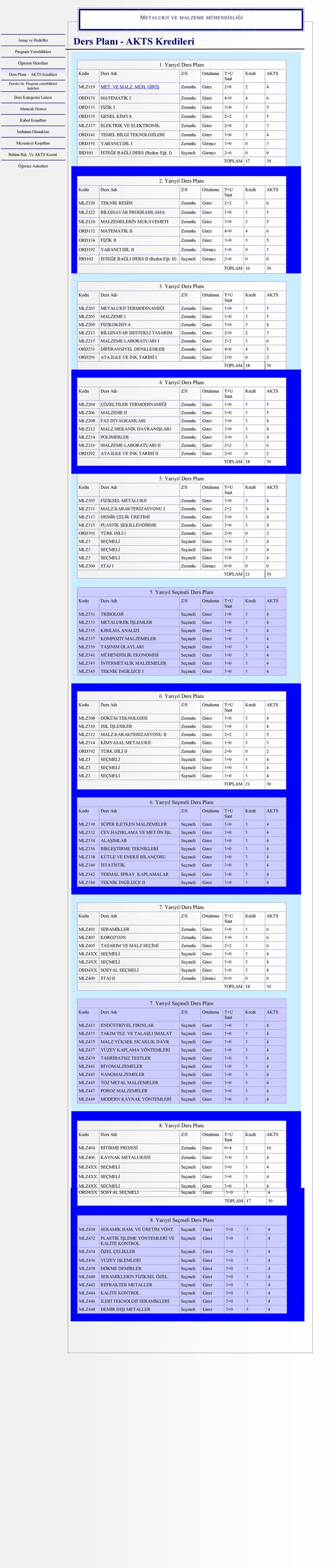 ORD141 TEMEL BĠLGĠ TEKNOLOJĠLERĠ Zorunlu Girer 3+0 3 4 ORD191 YABANCI DĠL I Zorunlu Girmez 3+0 0 3 ĠBD101 ĠSTEĞE BAĞLI DERS (Beden. Eğt. I) Seçmeli Girmez 2+0 0 0 TOPLAM 17 30 2.