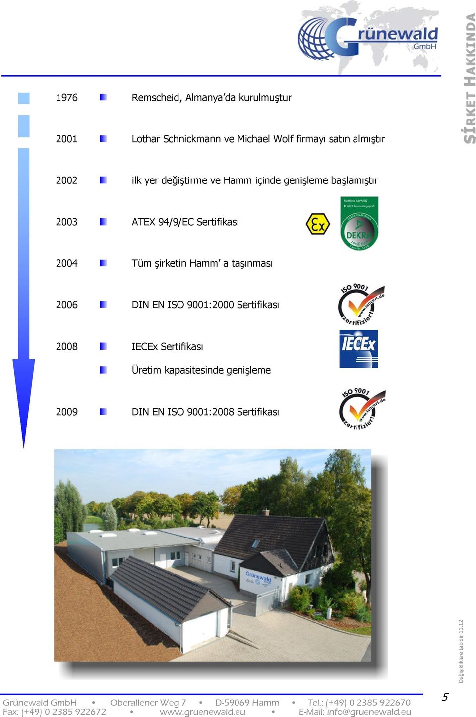ATEX 94/9/EC Sertifikası 2004 Tüm şirketin Hamm a taşınması 2006 DIN EN ISO 9001:2000
