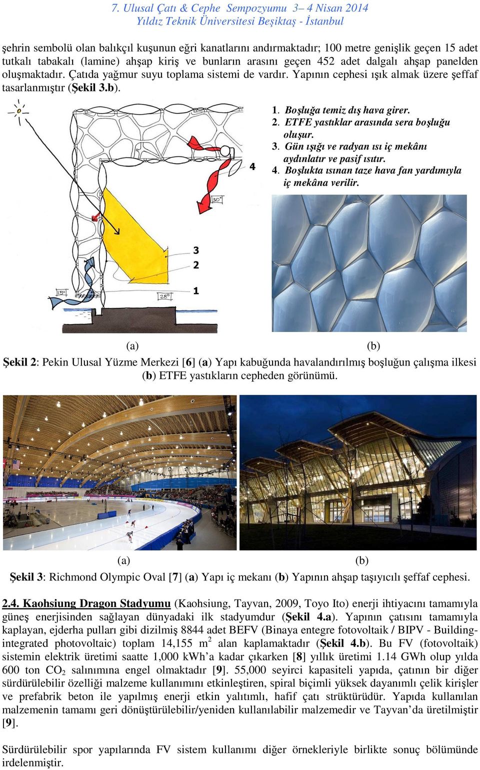 Boşluğa temiz dış hava girer. 2. ETFE yastıklar arasında sera boşluğu oluşur. 3. Gün ışığı ve radyan ısı iç mekânı aydınlatır ve pasif ısıtır. 4.