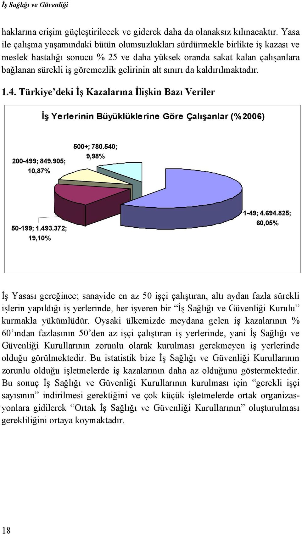 alt sınırı da kaldırılmaktadır. 1.4. Türkiye deki Đş Kazalarına Đlişkin Bazı Veriler Đş Yerlerinin Büyüklüklerine Göre Çalışanlar (% 2006) 200-499; 849.905; 10,87% 500+; 780.540; 9,98% 50-199; 1.493.