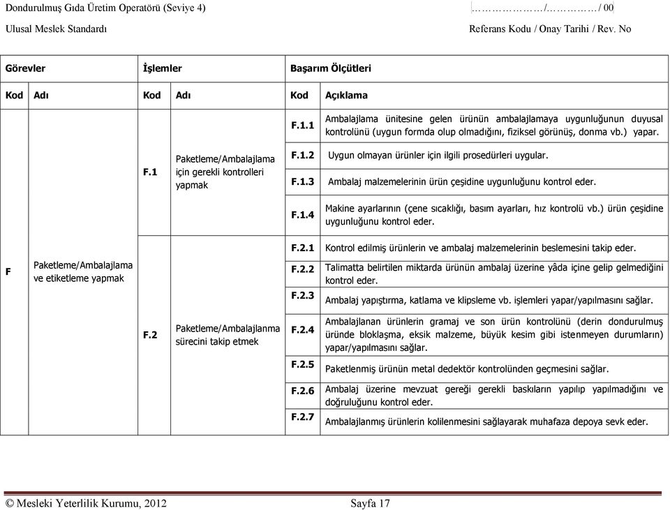 1 Paketleme/Ambalajlama için gerekli kontrolleri yapmak F.1.2 F.1.3 Uygun olmayan ürünler için ilgili prosedürleri uygular. Ambalaj malzemelerinin ürün çeşidine uygunluğunu kontrol eder. F.1.4 Makine ayarlarının (çene sıcaklığı, basım ayarları, hız kontrolü vb.