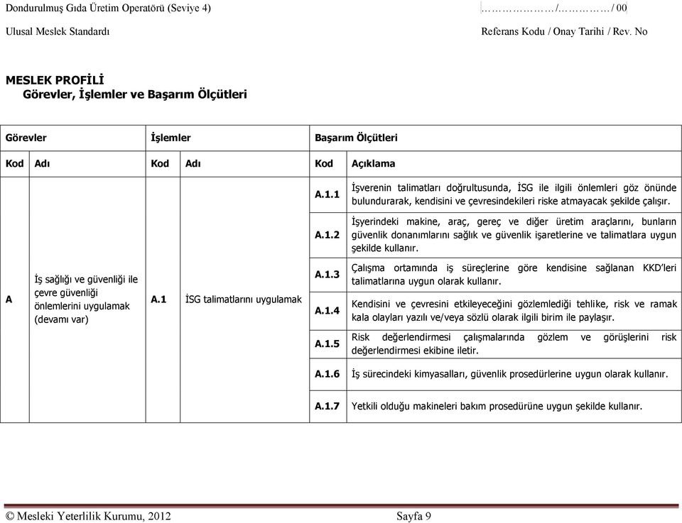 A İş sağlığı ve güvenliği ile çevre güvenliği önlemlerini uygulamak (devamı var) A.1 İSG talimatlarını uygulamak A.1.3 A.1.4 Çalışma ortamında iş süreçlerine göre kendisine sağlanan KKD leri talimatlarına uygun olarak kullanır.