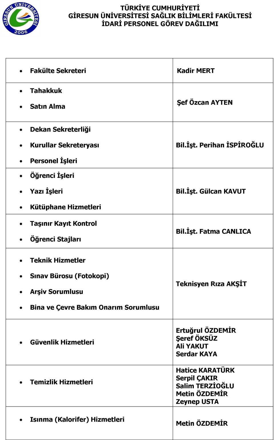 Perihan İSPİROĞLU Bil.İşt.