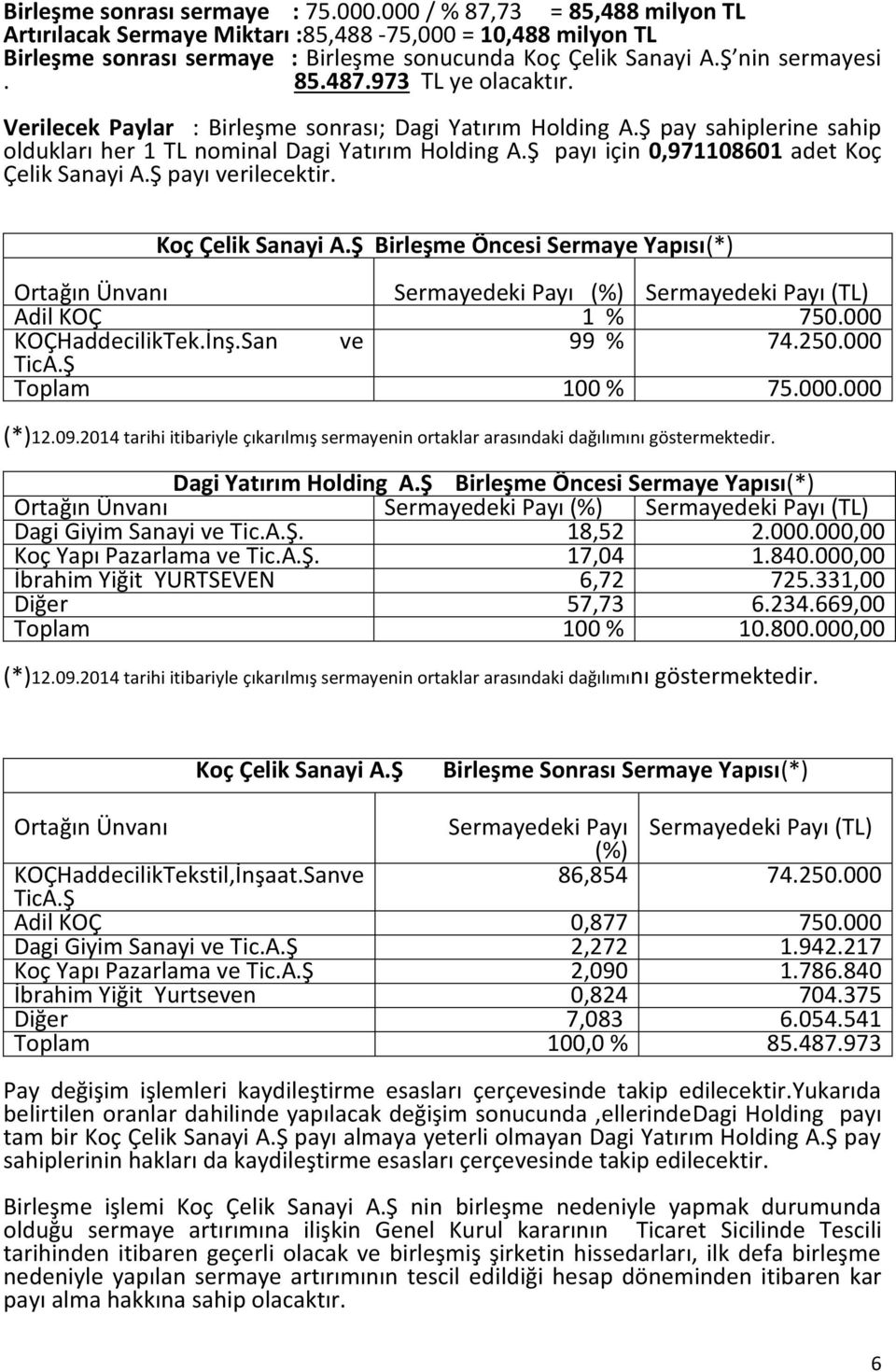 Ş payı için 0,971108601 adet Koç Çelik Sanayi A.Ş payı verilecektir. Koç Çelik Sanayi A.Ş Birleşme Öncesi Sermaye Yapısı(*) Ortağın Ünvanı Sermayedeki Payı (%) Sermayedeki Payı (TL) Adil KOÇ 1 % 750.