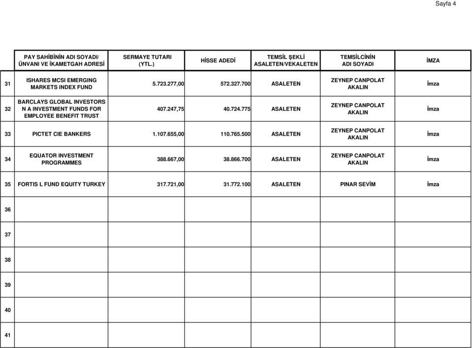 724.775 ASALETEN 33 PICTET CIE BANKERS 1.107.655,00 110.765.