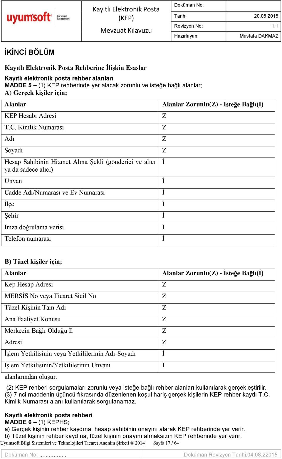 Kimlik Numarası Adı Soyadı Hesap Sahibinin Hizmet Alma ġekli (gönderici ve alıcı ya da sadece alıcı) Unvan Cadde Adı/Numarası ve Ev Numarası Ġlçe ġehir Ġmza doğrulama verisi Telefon numarası Alanlar